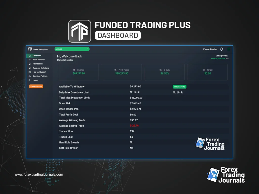 My funded dashboard of FTP