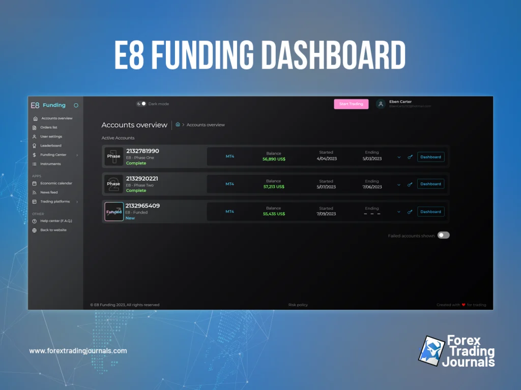 E8 Funding Dashboard