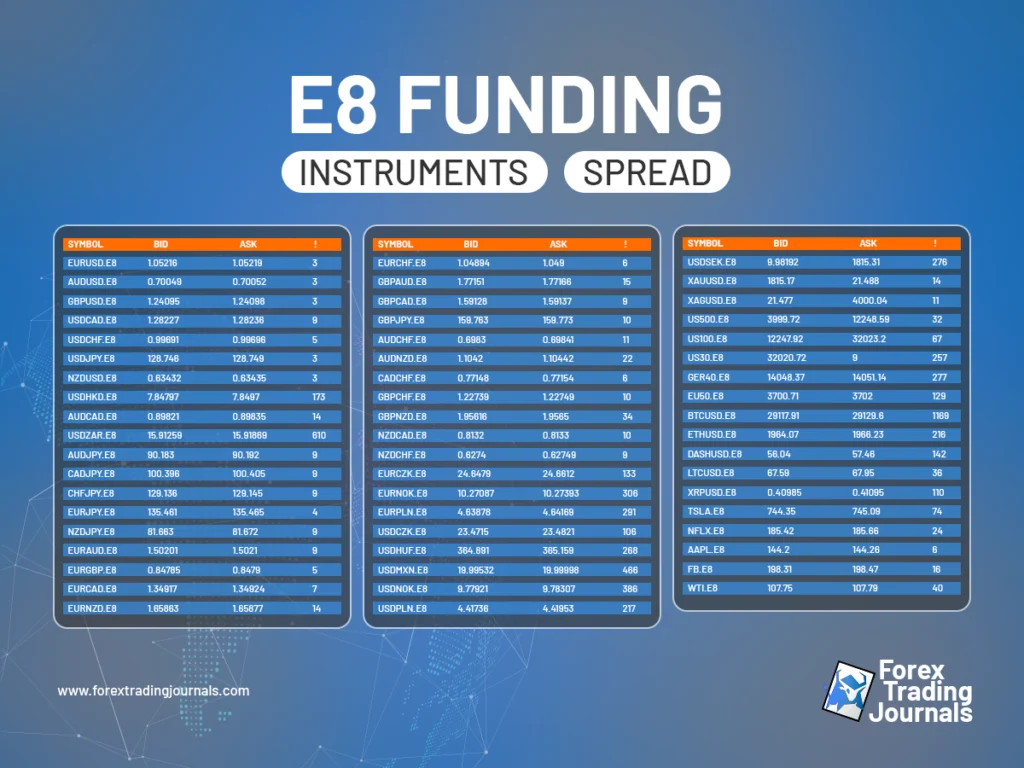 List of Instruments and Spread