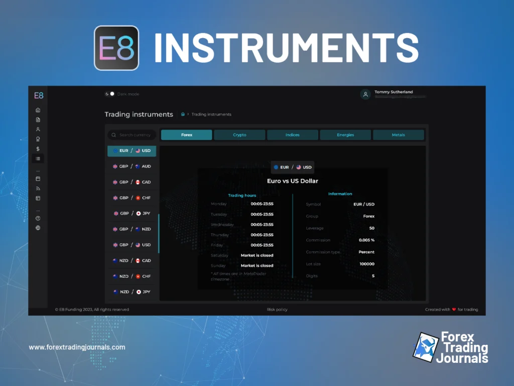 List of Tradeable instrumements