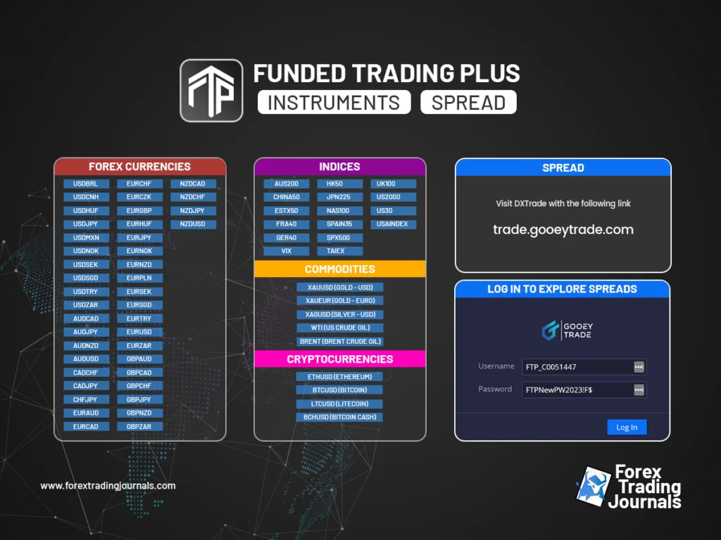 Funded Trading Plus list of Instrument and Spread