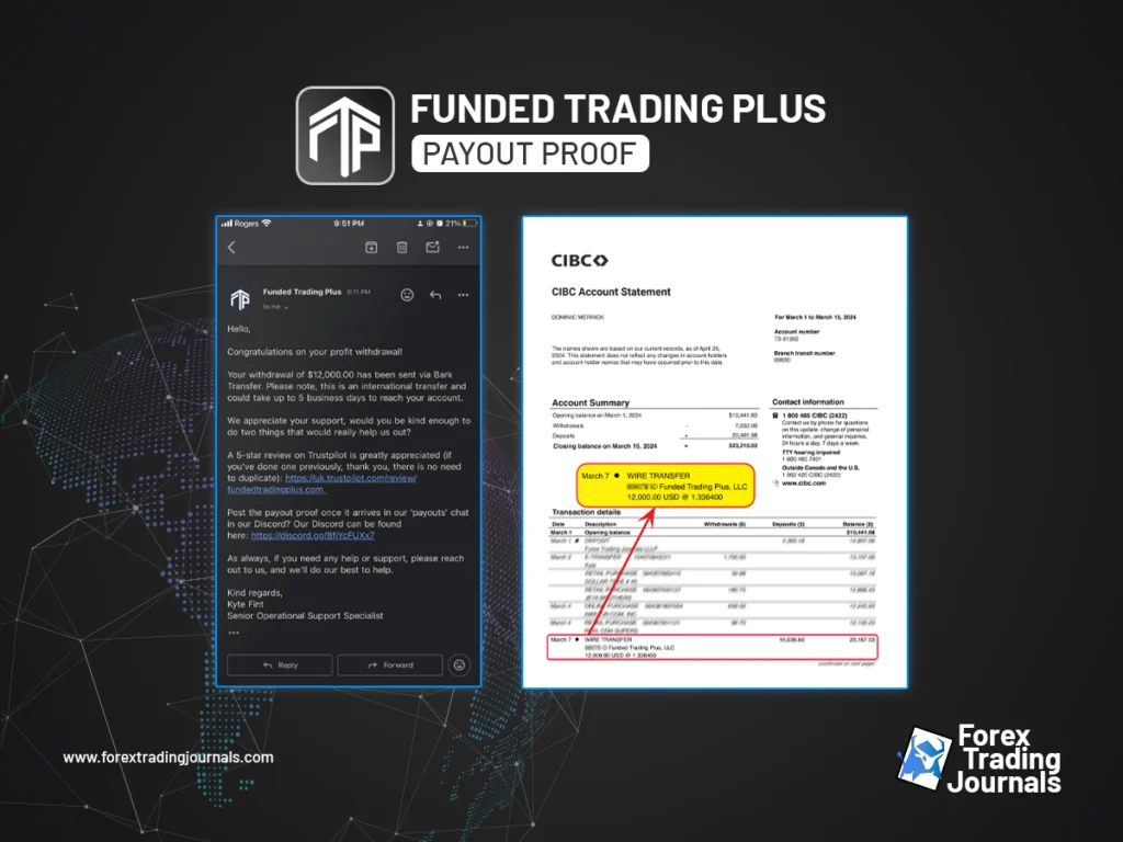 My payout proof from Funded Trading Plus