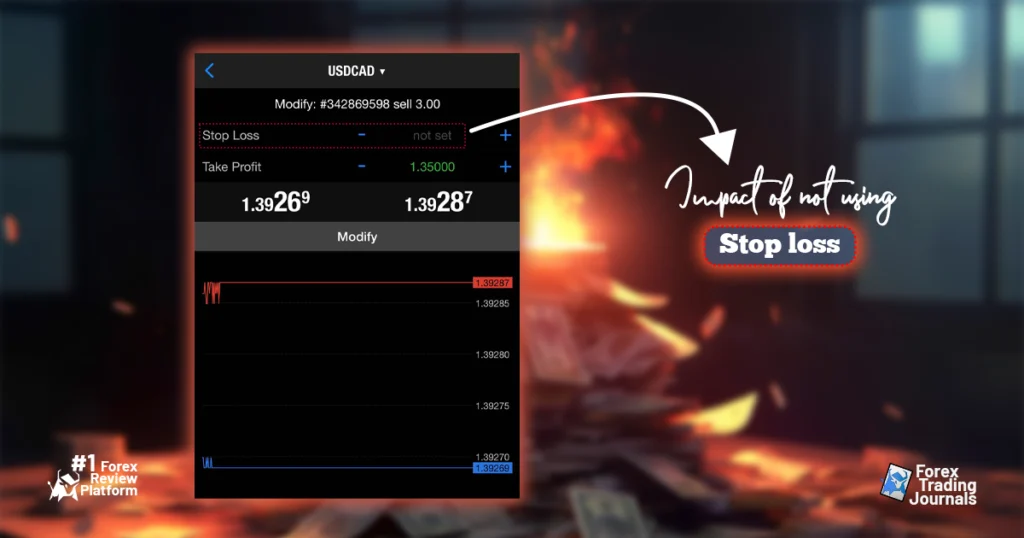 MT4 screen showing the impact of not using Stop-loss trading