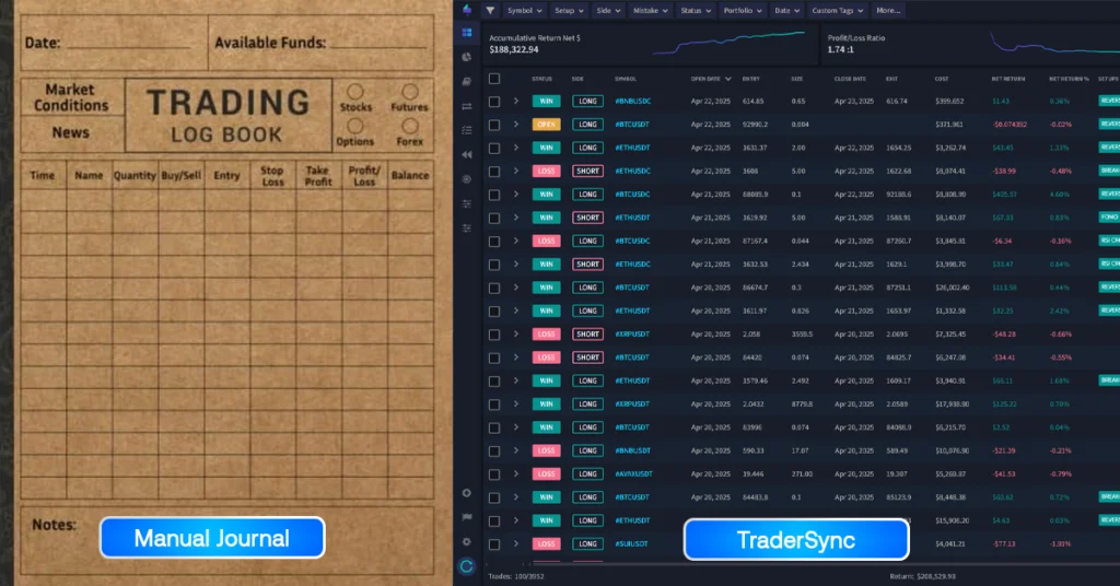 TraderSync vs MANUAL JOURNAL