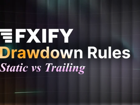 FXIFY Drawdown Rules Explained: Static vs Trailing