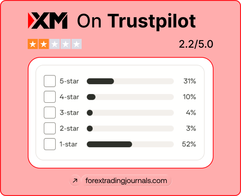 XM trustpilot review