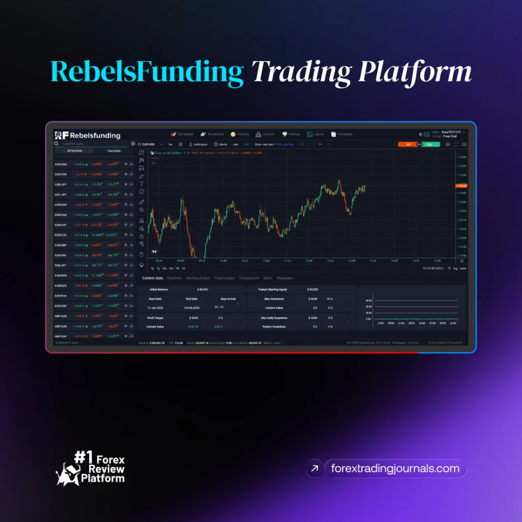 RebelsFunding RF Trader dashboard showing EUR/USD chart, currency watchlist, and real-time evaluation stats including profit target and drawdown limits